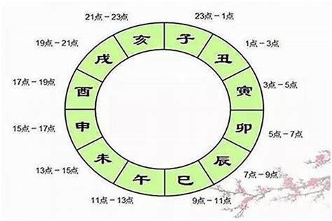 八字时辰对照表|出生时辰对照表 出生时辰对照表八字